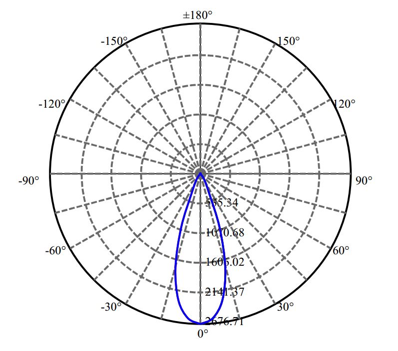 Nata Lighting Company Limited - Bridgelux CLM-9-AA40 1-0928-M